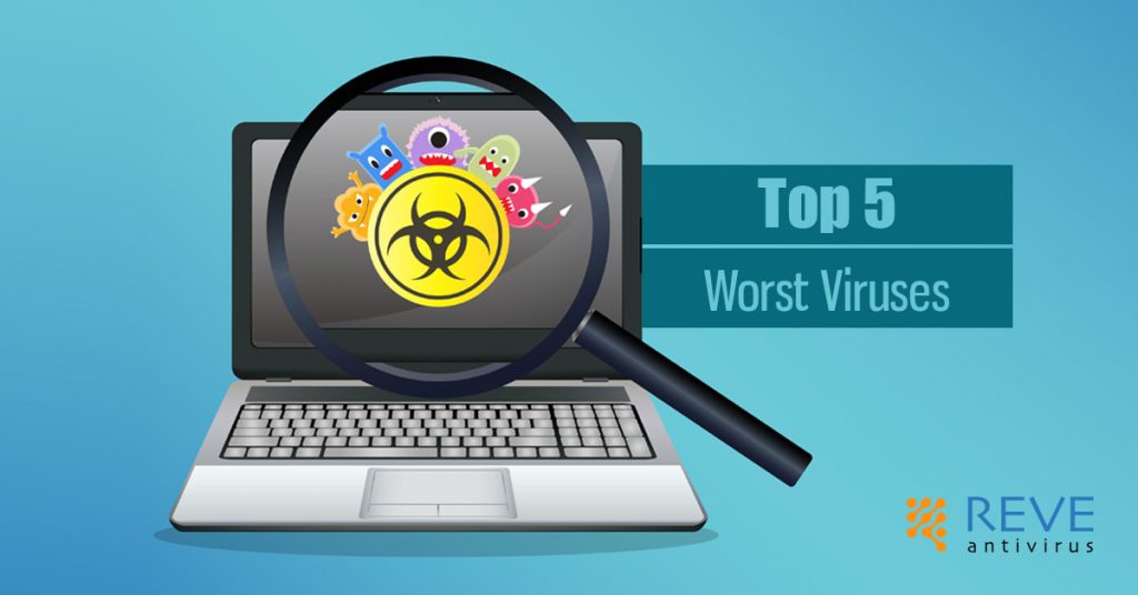 worst viruses